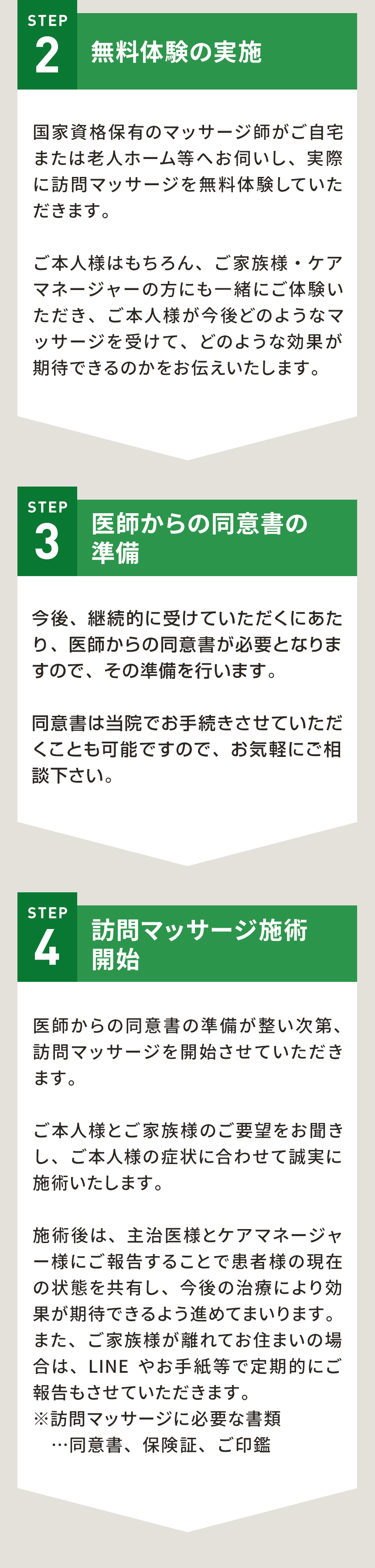 ご利用の流れ