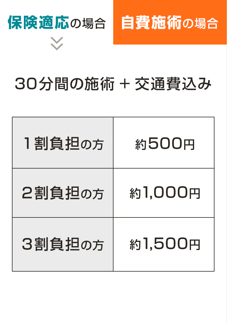 料金表：自費施術の場合
